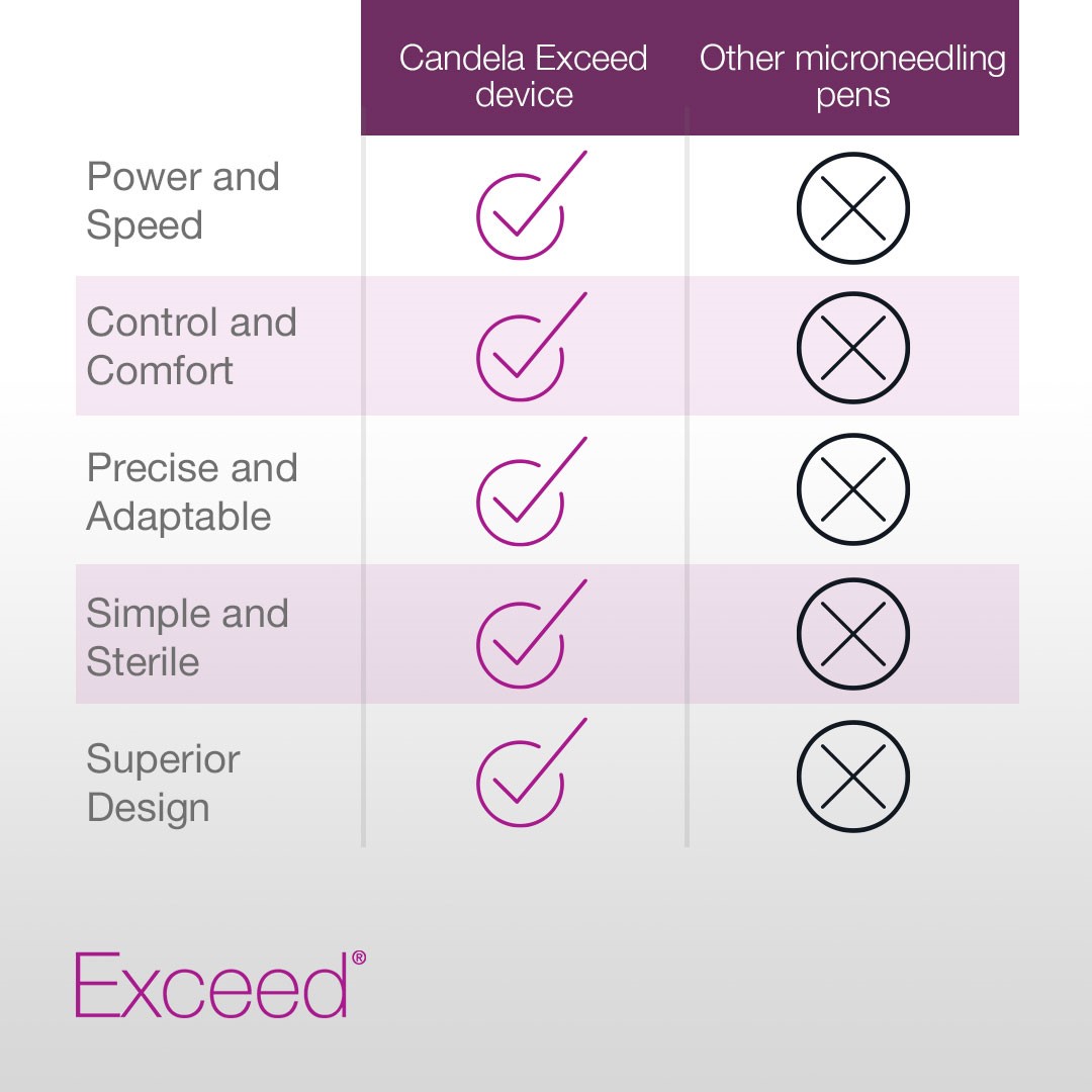 Exceed Social Post 2 Exceed Social Post 2